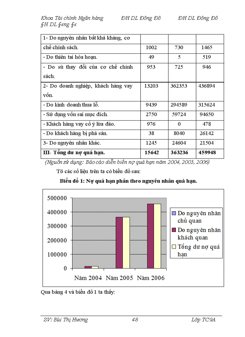 image for page Giải pháp phòng ngừa, hạn chế rủi ro trong hoạt động tín dụng tại Chi nhánh Ngân hàng Nông nghiệp và Phát triển nông thôn Láng Hạ