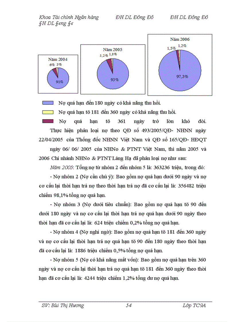 image for page Giải pháp phòng ngừa, hạn chế rủi ro trong hoạt động tín dụng tại Chi nhánh Ngân hàng Nông nghiệp và Phát triển nông thôn Láng Hạ