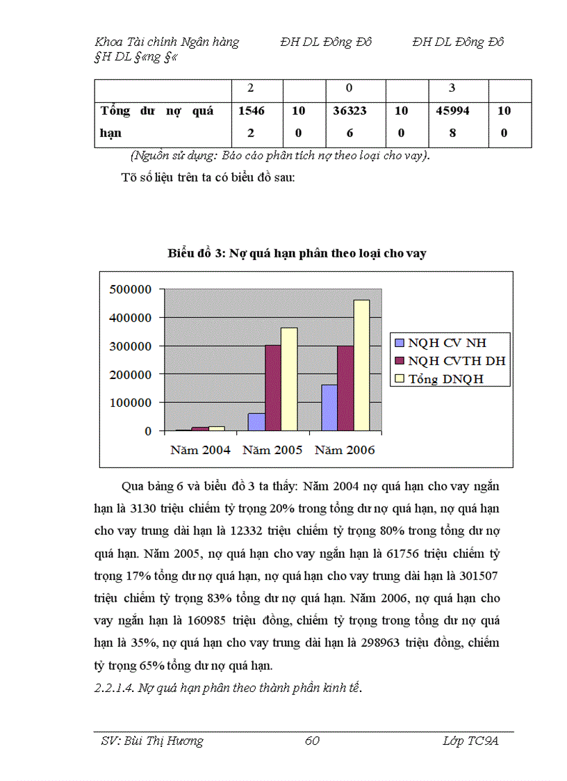 image for page Giải pháp phòng ngừa, hạn chế rủi ro trong hoạt động tín dụng tại Chi nhánh Ngân hàng Nông nghiệp và Phát triển nông thôn Láng Hạ