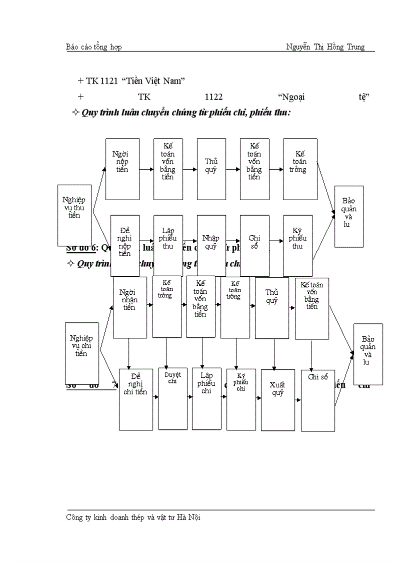 image for page Tổ chức bộ máy và công tác kế toán tại Công ty kinh doanh thép và vật tư Hà Nội
