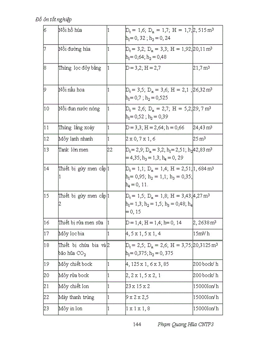 image for page Thiết kế mẫu nhà máy bia năng suất 10 triệu lít/năm độ đường sau lên men là 12Bx sử dụng 10% nguyên liệu gạo thay thế