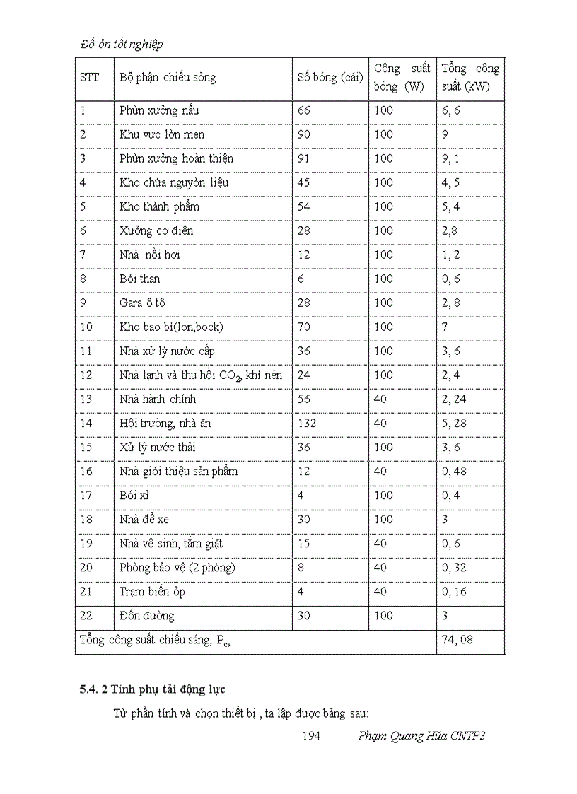 image for page Thiết kế mẫu nhà máy bia năng suất 10 triệu lít/năm độ đường sau lên men là 12Bx sử dụng 10% nguyên liệu gạo thay thế