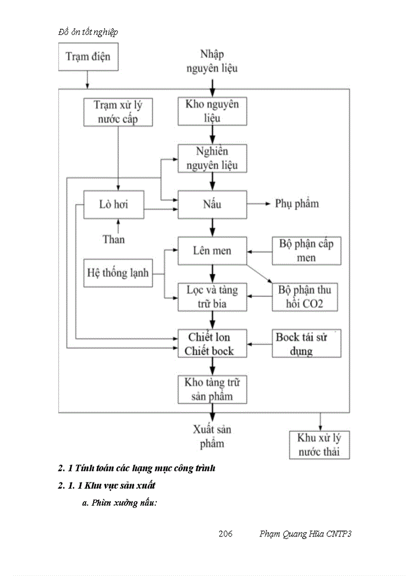 image for page Thiết kế mẫu nhà máy bia năng suất 10 triệu lít/năm độ đường sau lên men là 12Bx sử dụng 10% nguyên liệu gạo thay thế