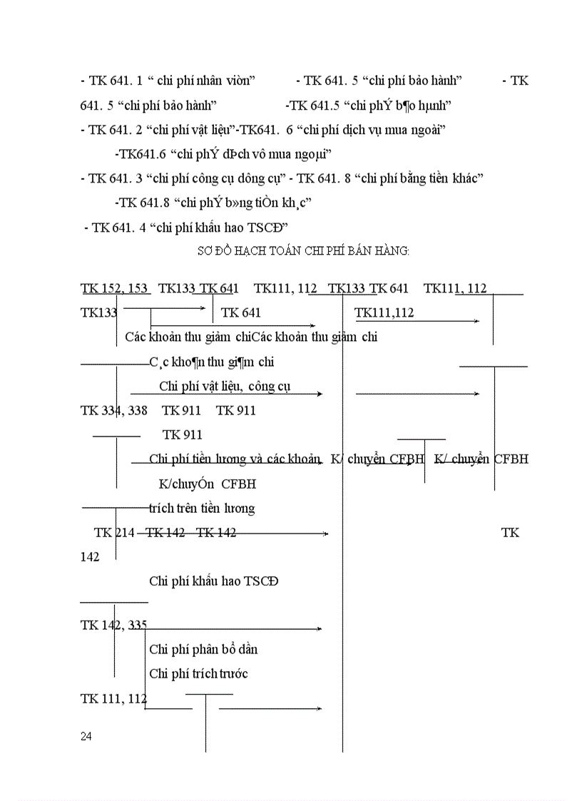 image for page Lý luận chung về hạch toán kế toán tiêu thụ thành phẩm và xác định kết quả kinh doanh trong doanh nghiệp sản xuất
