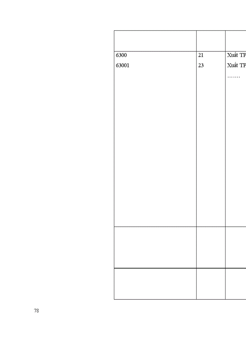 image for page Lý luận chung về hạch toán kế toán tiêu thụ thành phẩm và xác định kết quả kinh doanh trong doanh nghiệp sản xuất