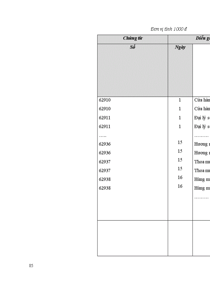 image for page Lý luận chung về hạch toán kế toán tiêu thụ thành phẩm và xác định kết quả kinh doanh trong doanh nghiệp sản xuất
