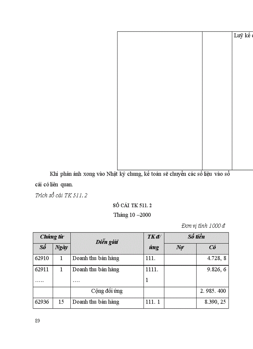 image for page Lý luận chung về hạch toán kế toán tiêu thụ thành phẩm và xác định kết quả kinh doanh trong doanh nghiệp sản xuất