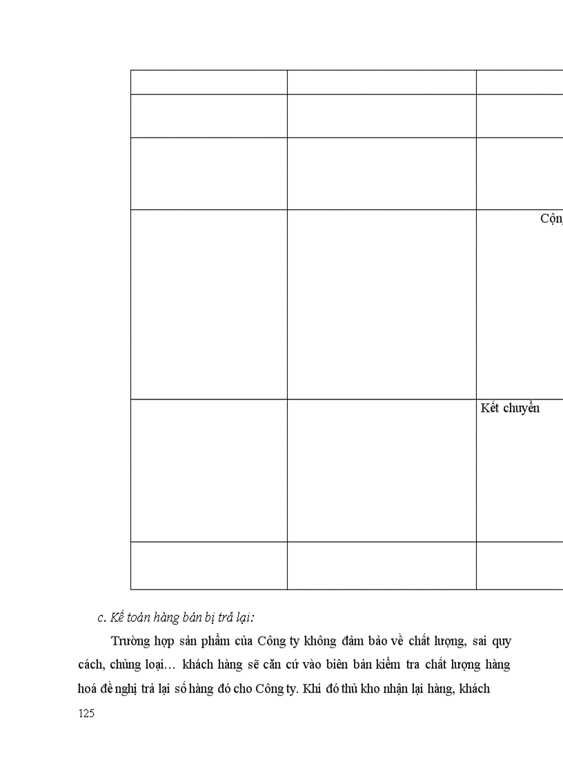 image for page Lý luận chung về hạch toán kế toán tiêu thụ thành phẩm và xác định kết quả kinh doanh trong doanh nghiệp sản xuất