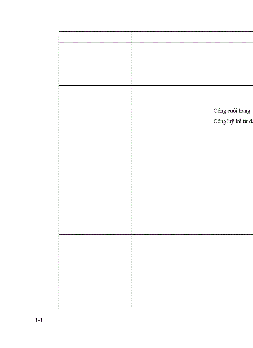 image for page Lý luận chung về hạch toán kế toán tiêu thụ thành phẩm và xác định kết quả kinh doanh trong doanh nghiệp sản xuất