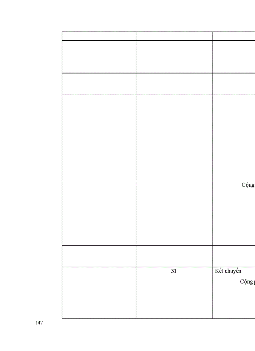 image for page Lý luận chung về hạch toán kế toán tiêu thụ thành phẩm và xác định kết quả kinh doanh trong doanh nghiệp sản xuất