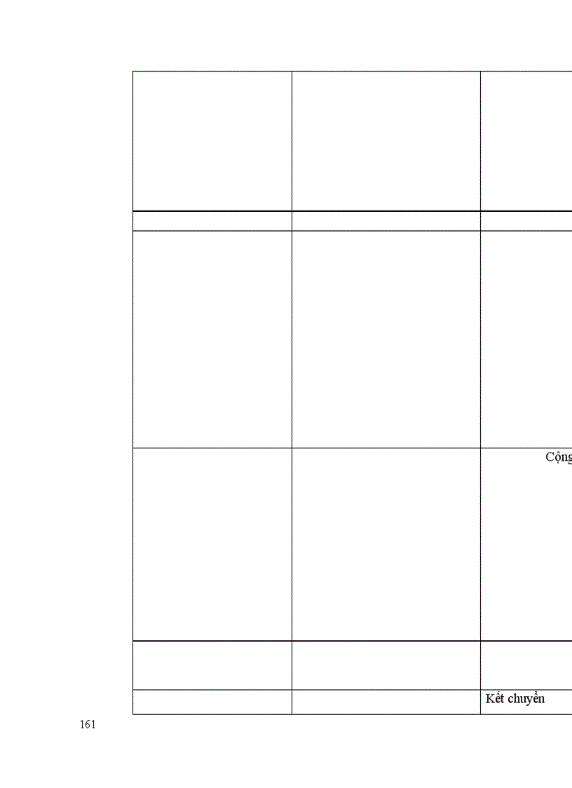 image for page Lý luận chung về hạch toán kế toán tiêu thụ thành phẩm và xác định kết quả kinh doanh trong doanh nghiệp sản xuất