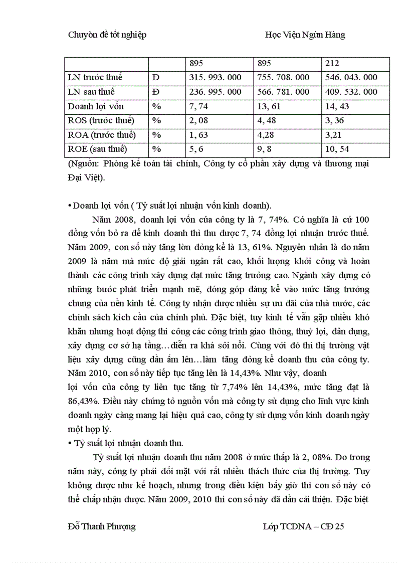 image for page Lợi nhuận và một số giải pháp chủ yếu nhằm tăng lợi nhuận tại Công ty cổ phần xây dựng và thương mại Đại Việt