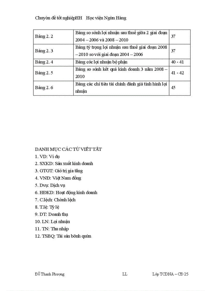 image for page Lợi nhuận và một số giải pháp chủ yếu nhằm tăng lợi nhuận tại Công ty cổ phần xây dựng và thương mại Đại Việt