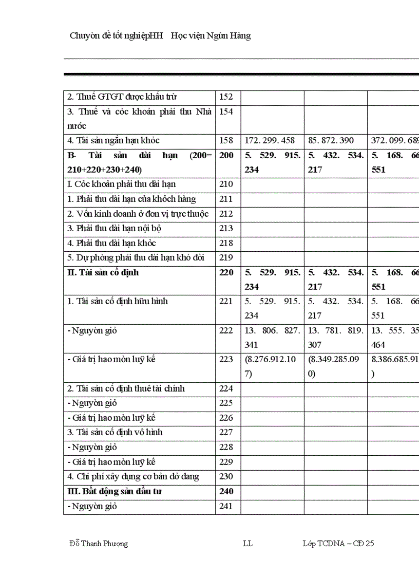 image for page Lợi nhuận và một số giải pháp chủ yếu nhằm tăng lợi nhuận tại Công ty cổ phần xây dựng và thương mại Đại Việt