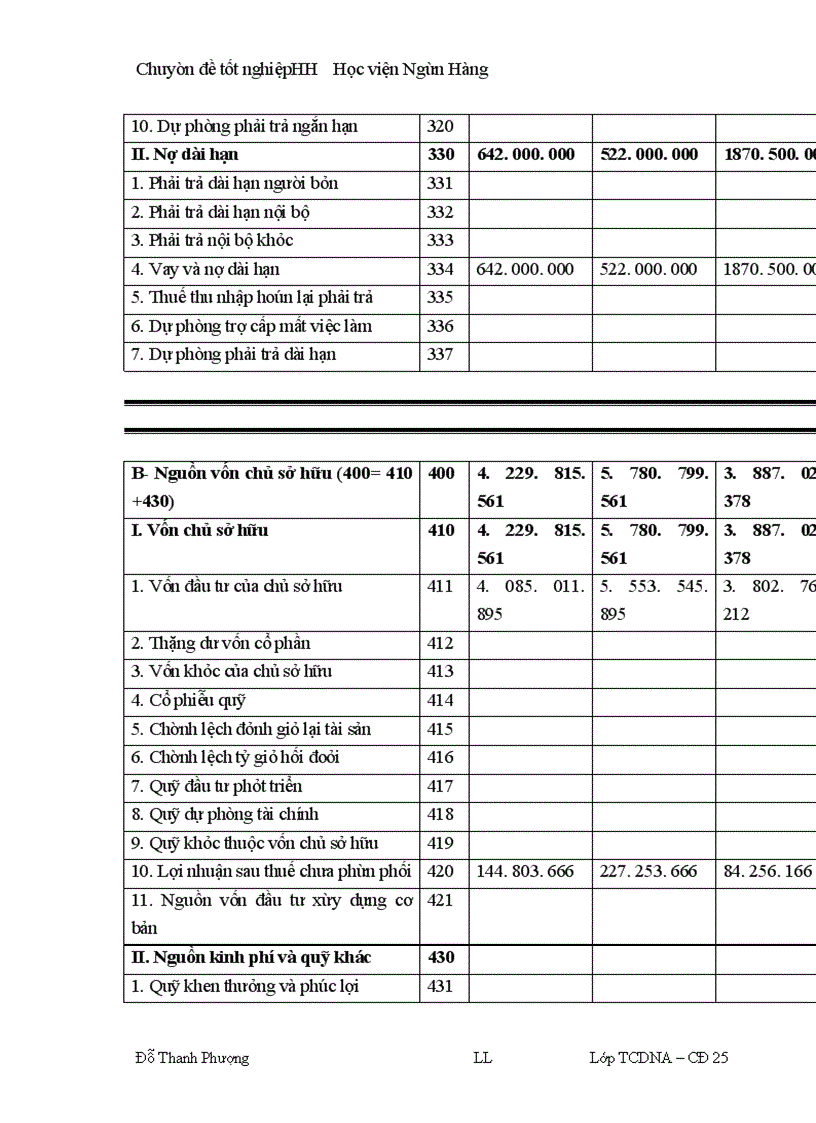 image for page Lợi nhuận và một số giải pháp chủ yếu nhằm tăng lợi nhuận tại Công ty cổ phần xây dựng và thương mại Đại Việt