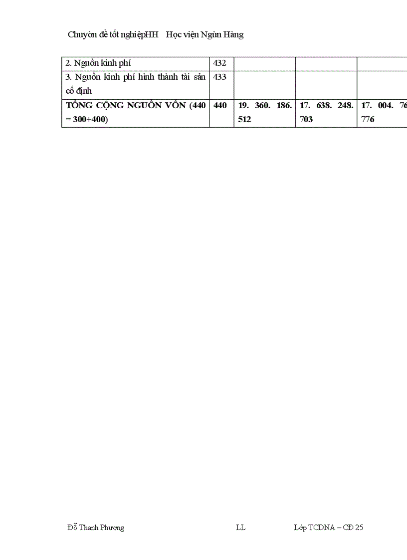 image for page Lợi nhuận và một số giải pháp chủ yếu nhằm tăng lợi nhuận tại Công ty cổ phần xây dựng và thương mại Đại Việt