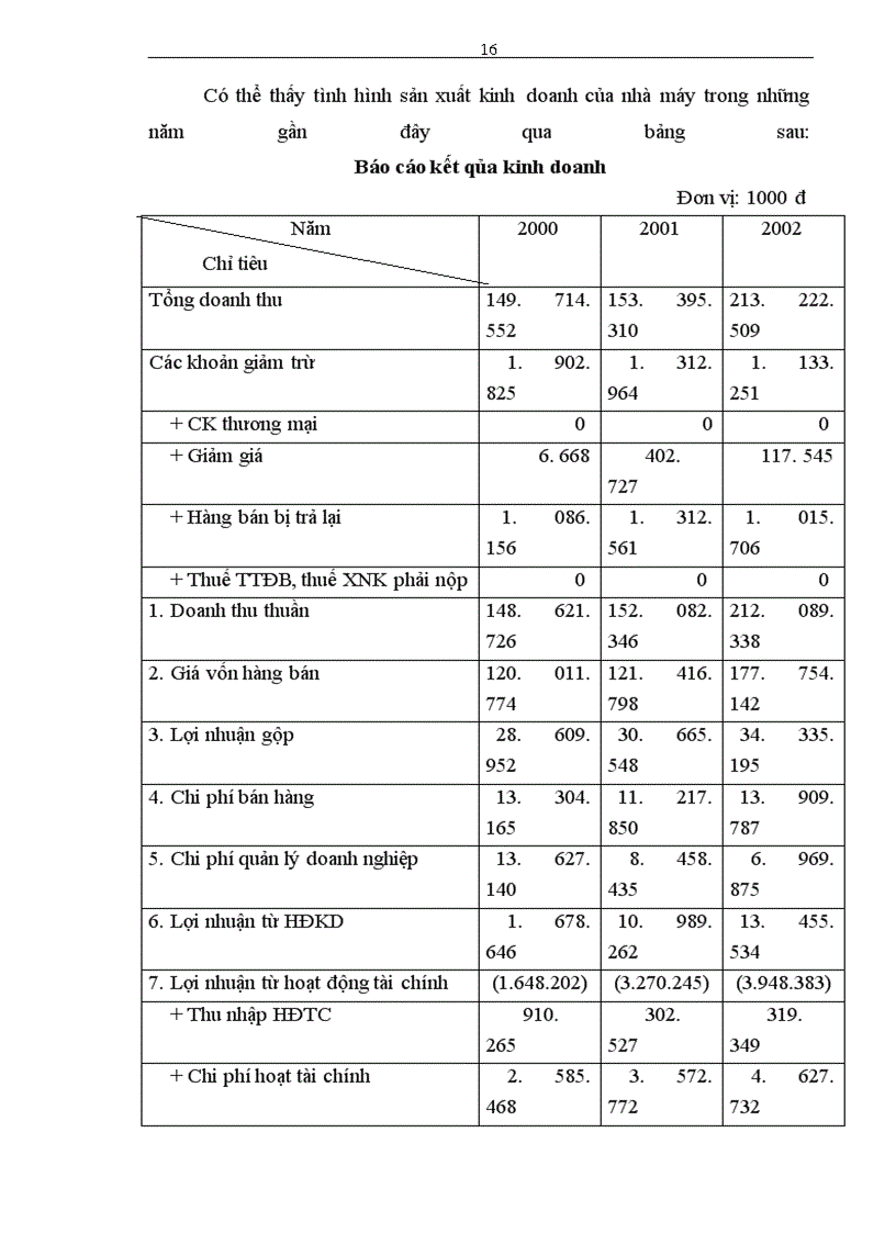 image for page Hoàn thiện công tác kế toán nguyên vật liệu tại Nhà máy Thiết bị Bưu điện