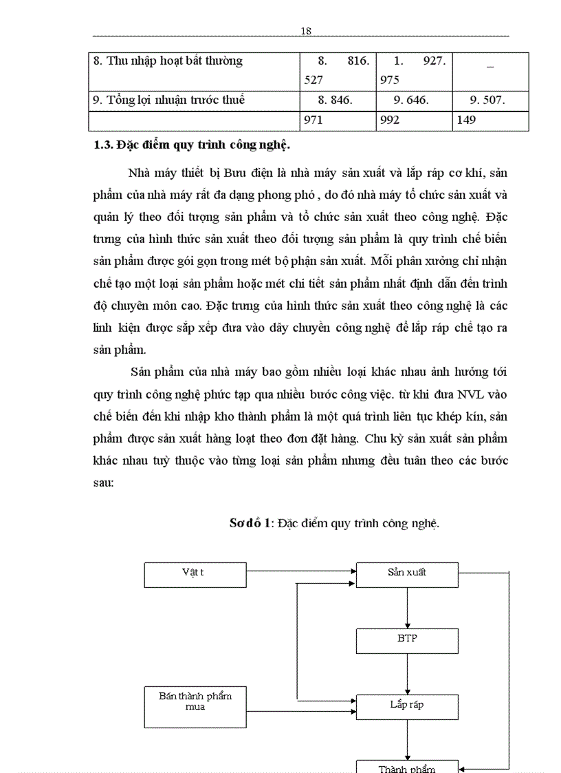 image for page Hoàn thiện công tác kế toán nguyên vật liệu tại Nhà máy Thiết bị Bưu điện