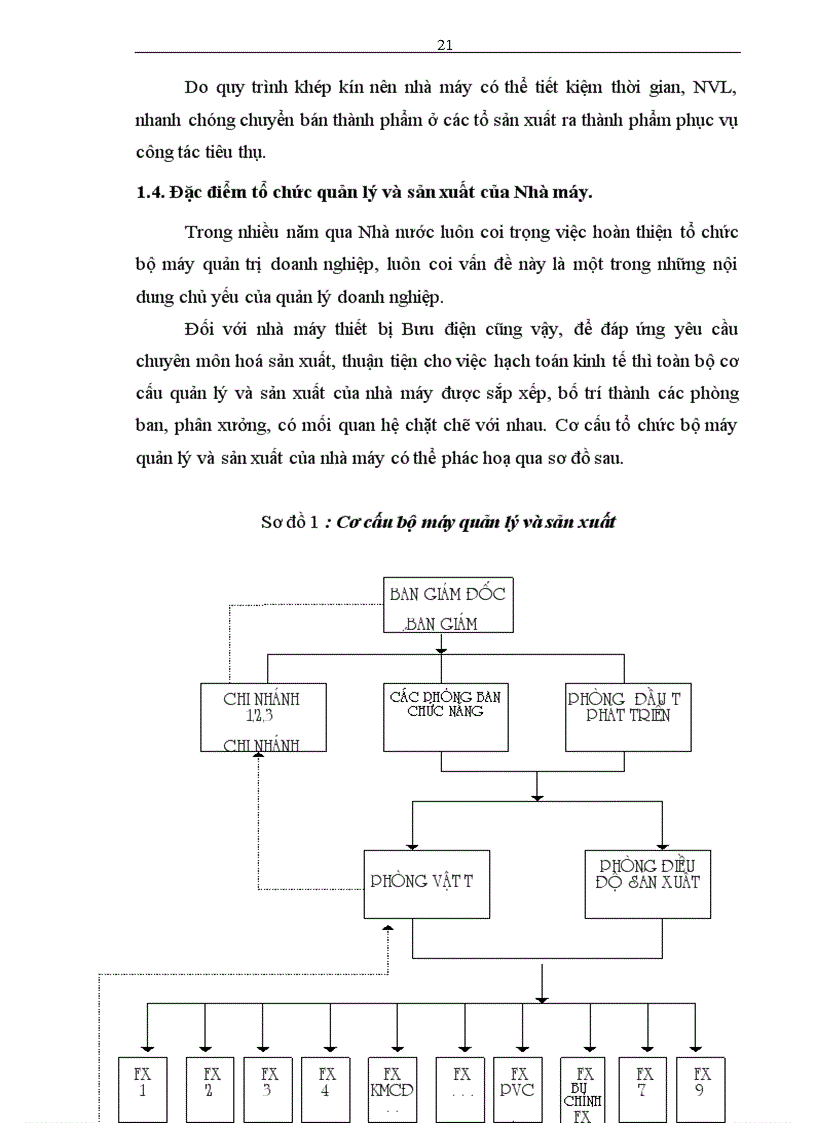 image for page Hoàn thiện công tác kế toán nguyên vật liệu tại Nhà máy Thiết bị Bưu điện