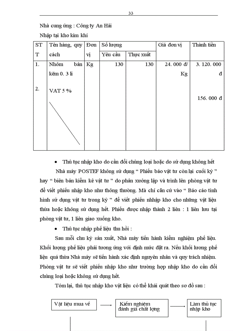 image for page Hoàn thiện công tác kế toán nguyên vật liệu tại Nhà máy Thiết bị Bưu điện