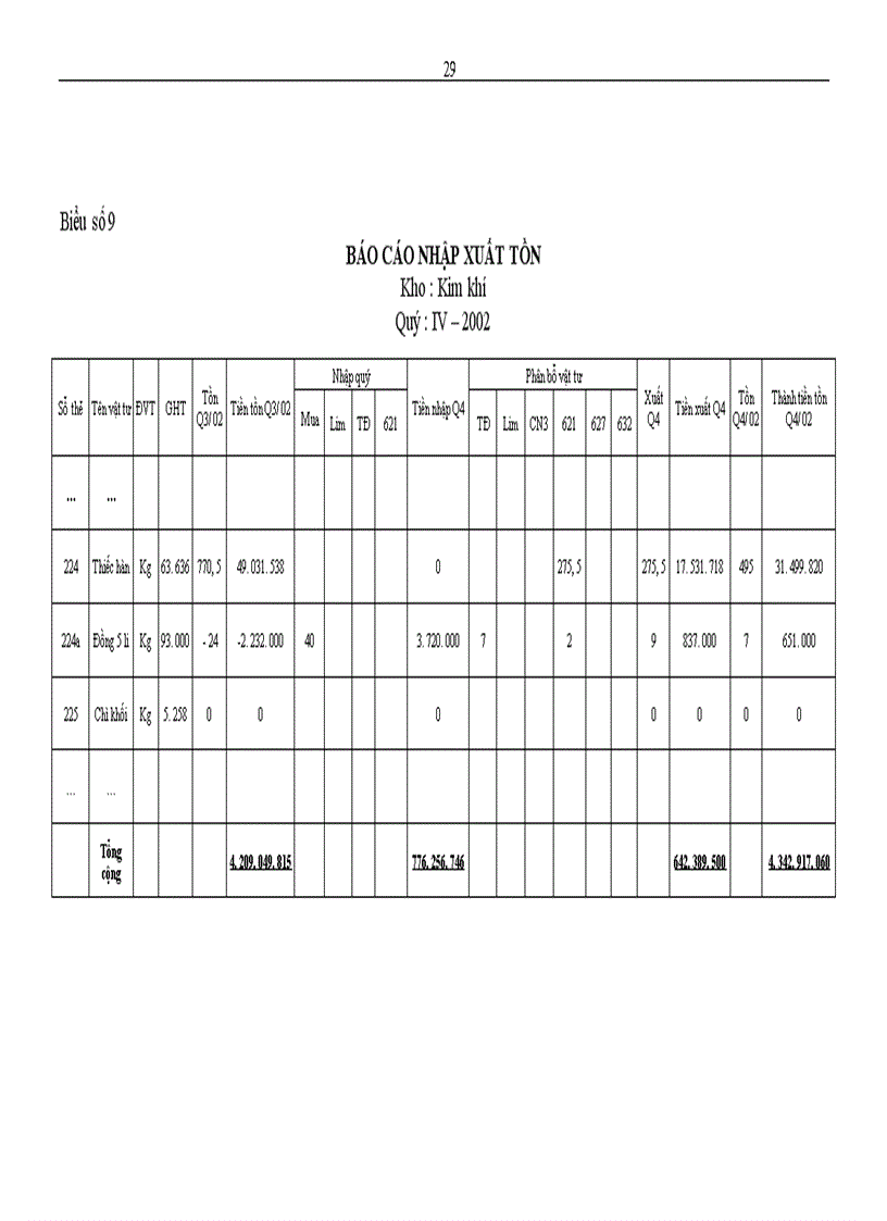 image for page Hoàn thiện công tác kế toán nguyên vật liệu tại Nhà máy Thiết bị Bưu điện