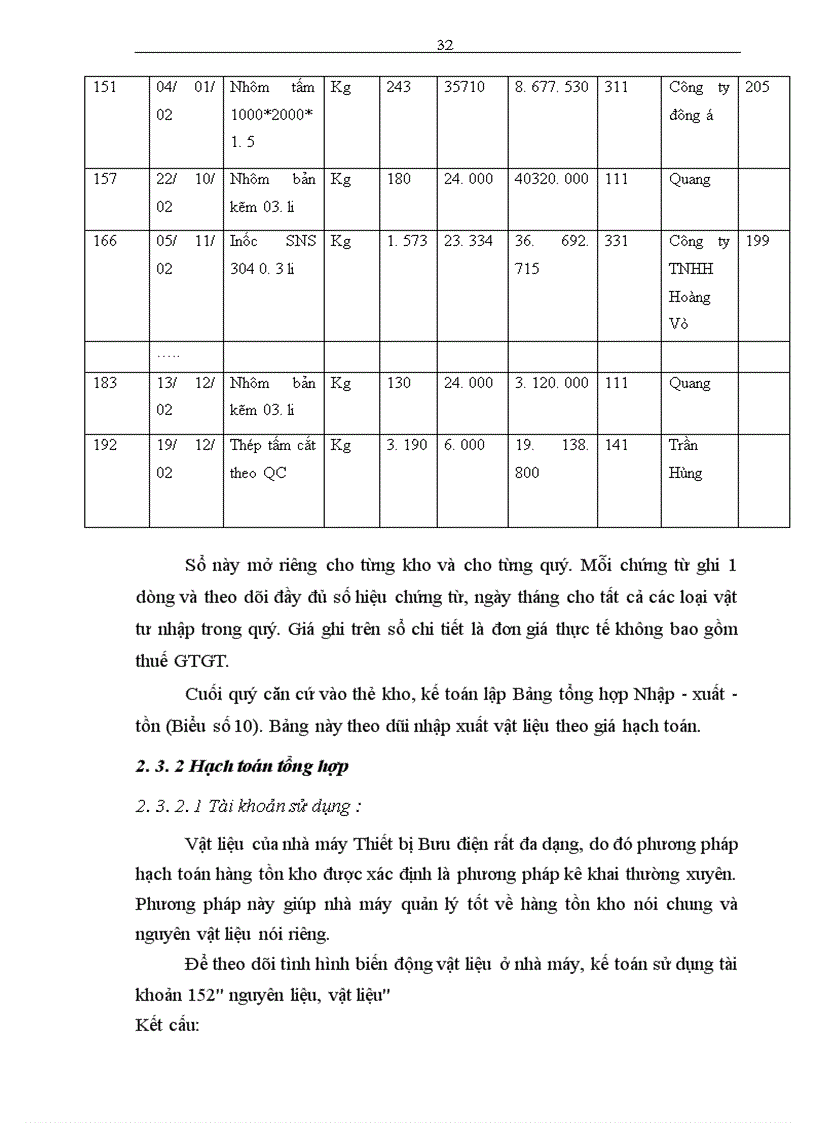 image for page Hoàn thiện công tác kế toán nguyên vật liệu tại Nhà máy Thiết bị Bưu điện