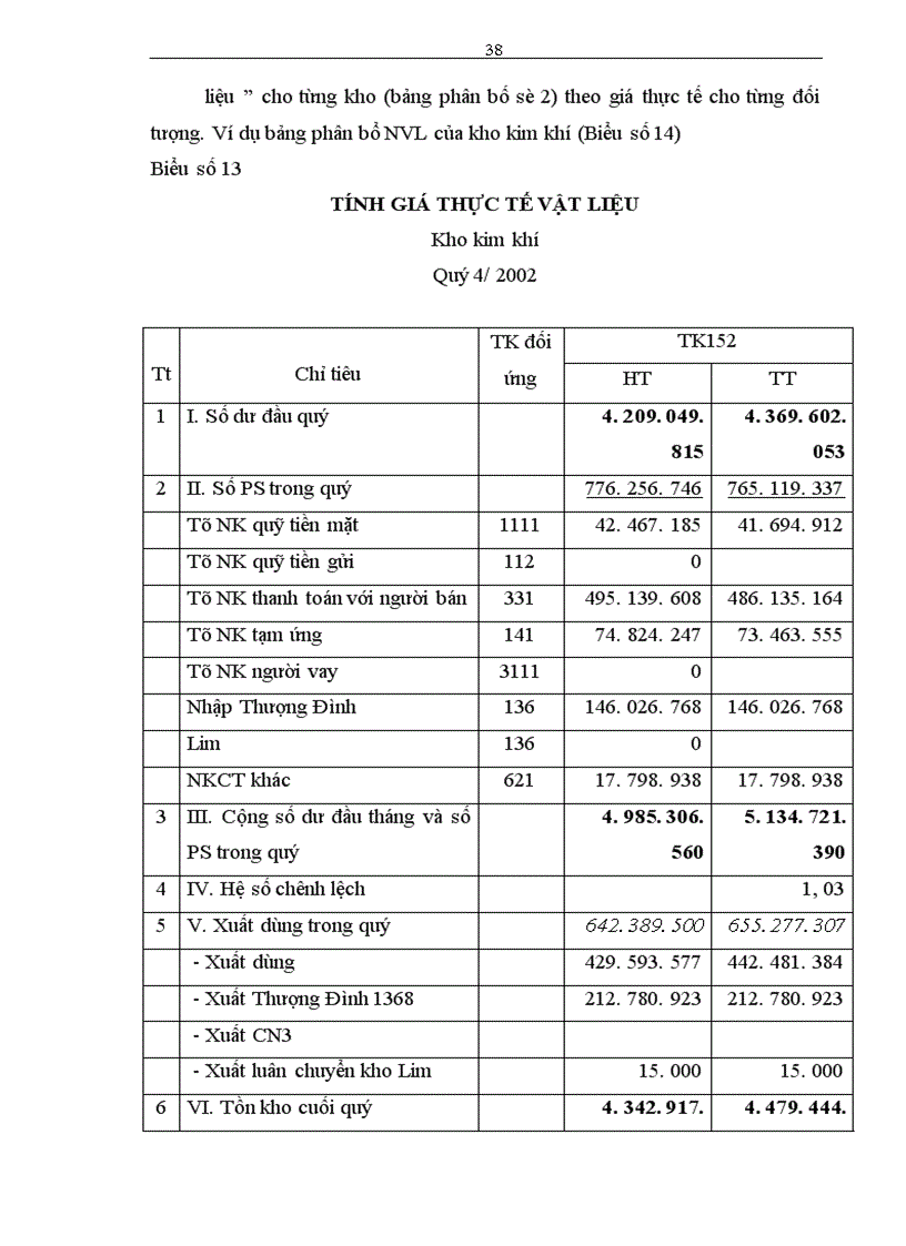 image for page Hoàn thiện công tác kế toán nguyên vật liệu tại Nhà máy Thiết bị Bưu điện