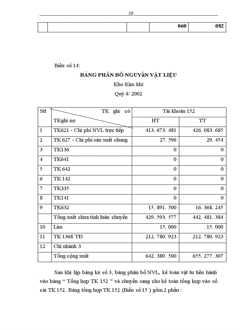 image for page Hoàn thiện công tác kế toán nguyên vật liệu tại Nhà máy Thiết bị Bưu điện
