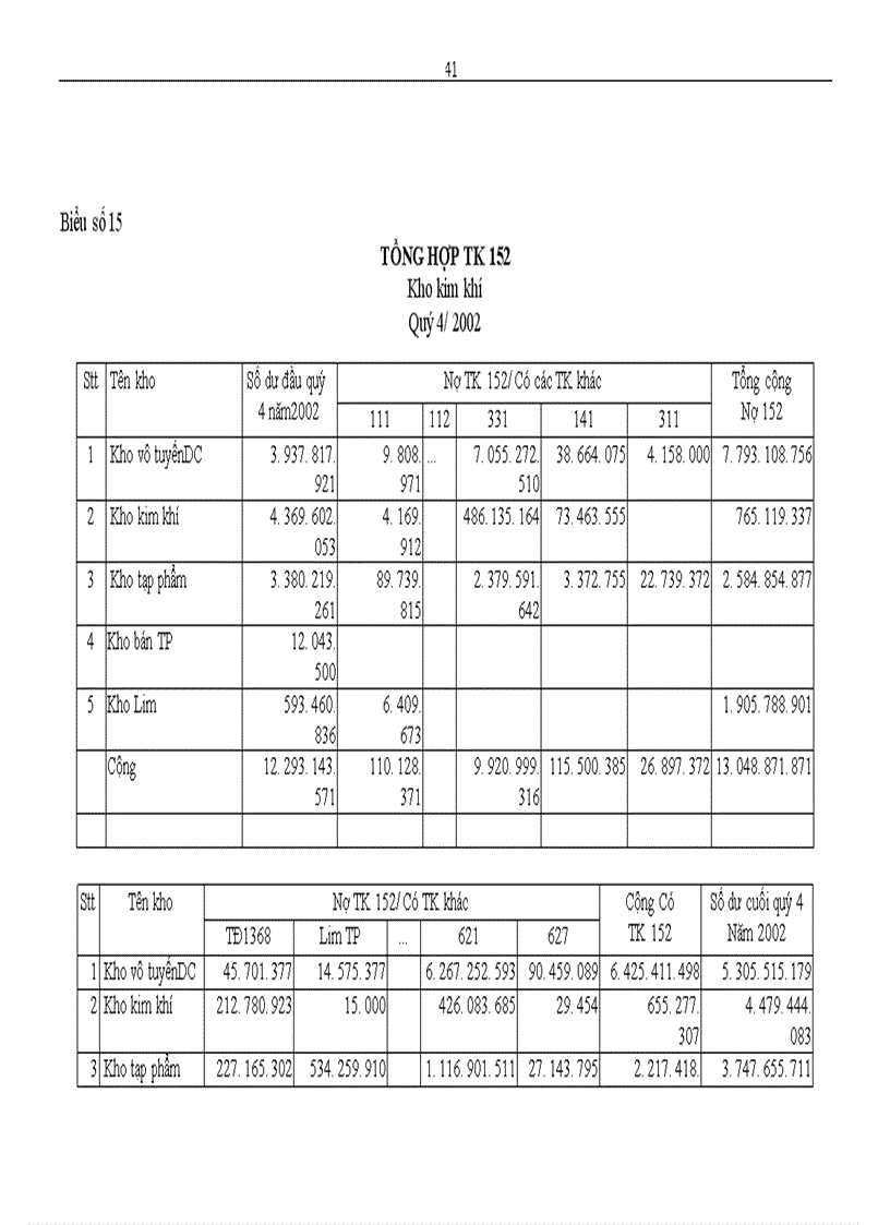 image for page Hoàn thiện công tác kế toán nguyên vật liệu tại Nhà máy Thiết bị Bưu điện
