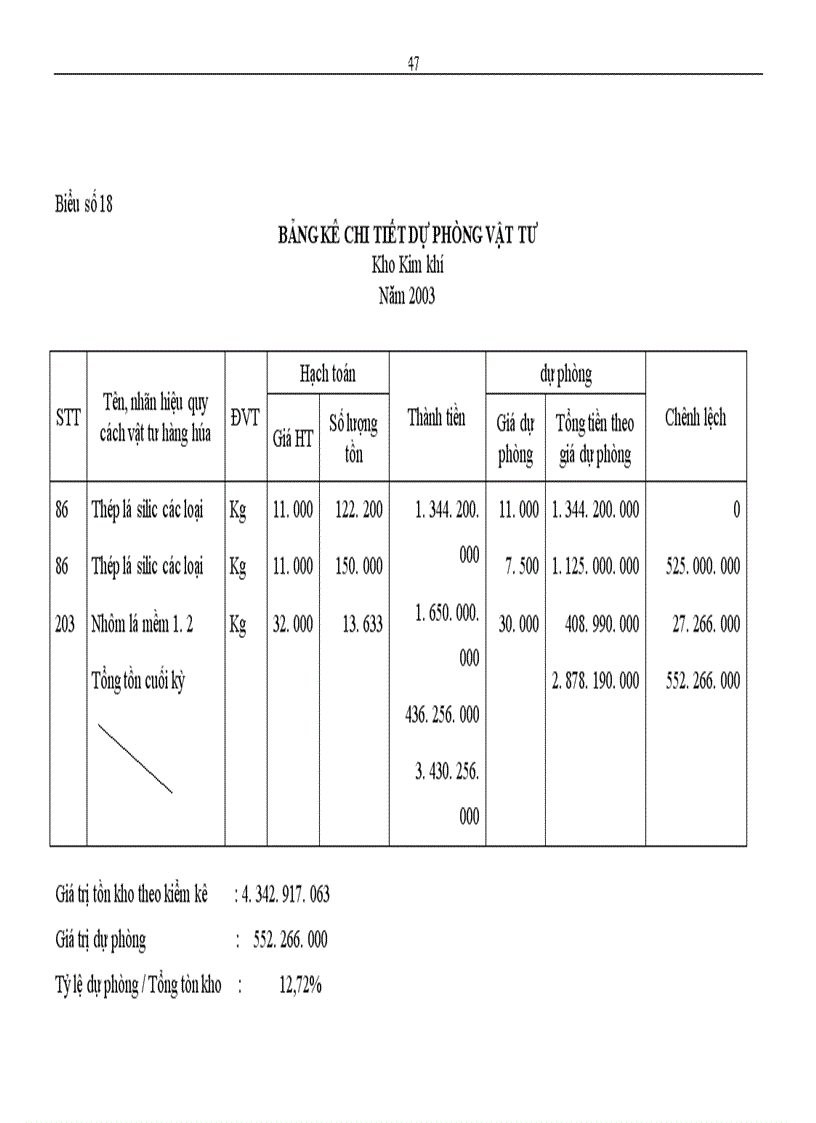 image for page Hoàn thiện công tác kế toán nguyên vật liệu tại Nhà máy Thiết bị Bưu điện