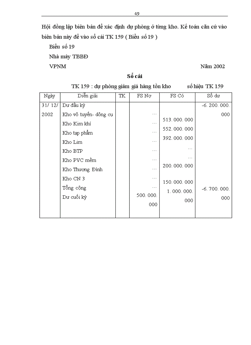 image for page Hoàn thiện công tác kế toán nguyên vật liệu tại Nhà máy Thiết bị Bưu điện