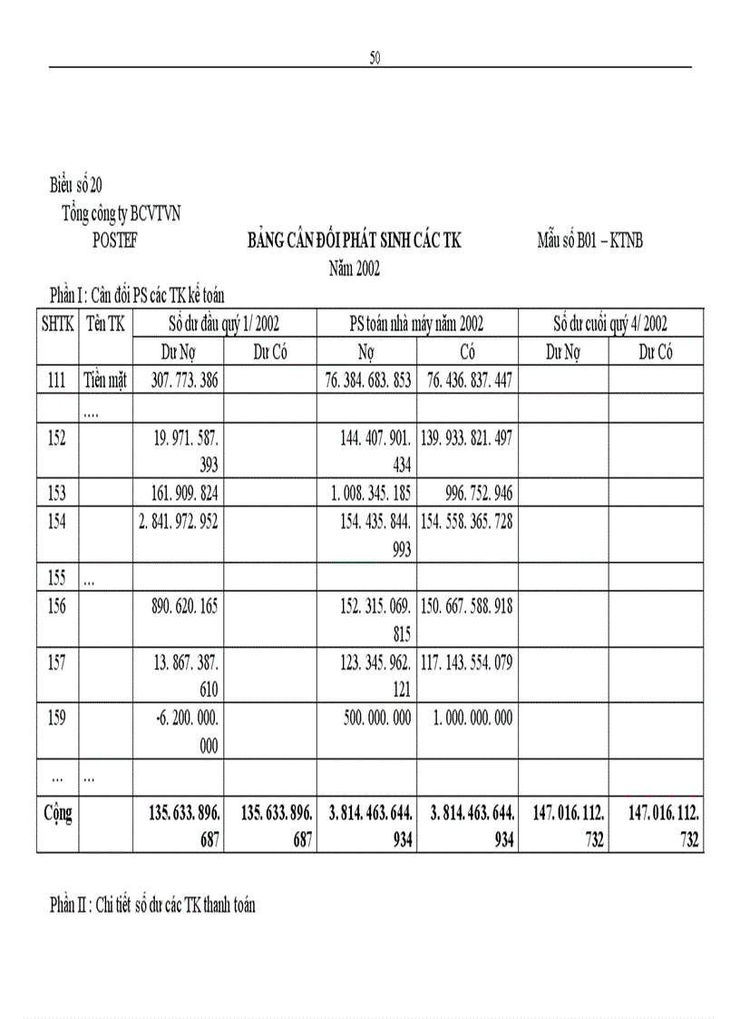 image for page Hoàn thiện công tác kế toán nguyên vật liệu tại Nhà máy Thiết bị Bưu điện