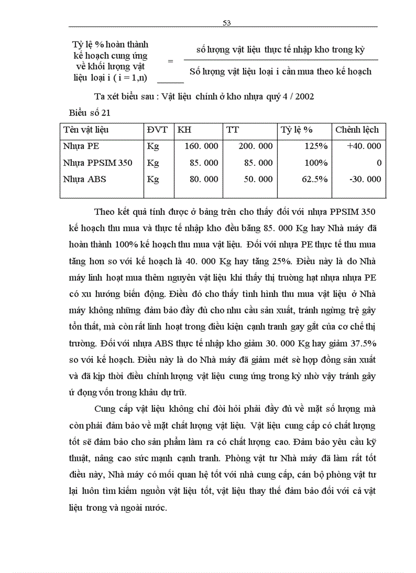 image for page Hoàn thiện công tác kế toán nguyên vật liệu tại Nhà máy Thiết bị Bưu điện