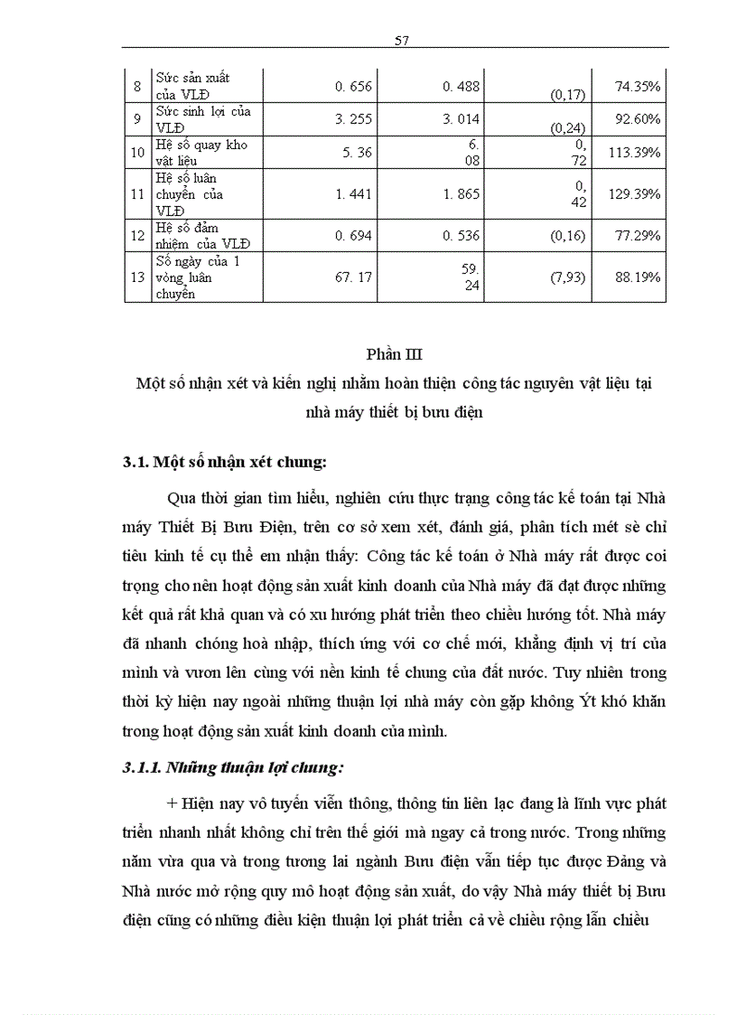 image for page Hoàn thiện công tác kế toán nguyên vật liệu tại Nhà máy Thiết bị Bưu điện