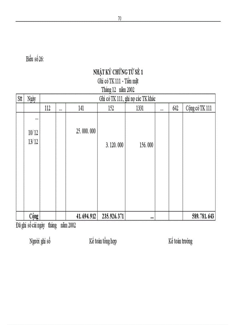 image for page Hoàn thiện công tác kế toán nguyên vật liệu tại Nhà máy Thiết bị Bưu điện
