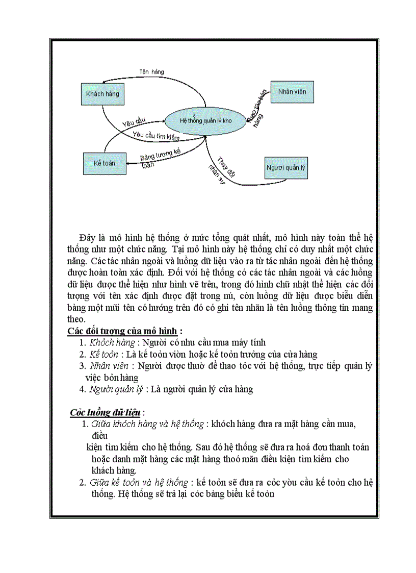 image for page Xây dựng hệ thống quản lý hàng hóa tồn kho tại cửa hàng máy tính số 87 Phố Lý Nam Đế