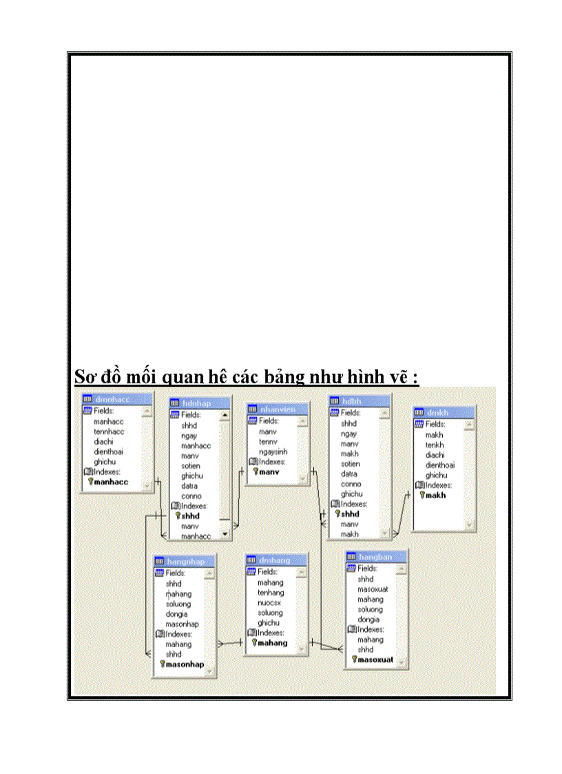 image for page Xây dựng hệ thống quản lý hàng hóa tồn kho tại cửa hàng máy tính số 87 Phố Lý Nam Đế