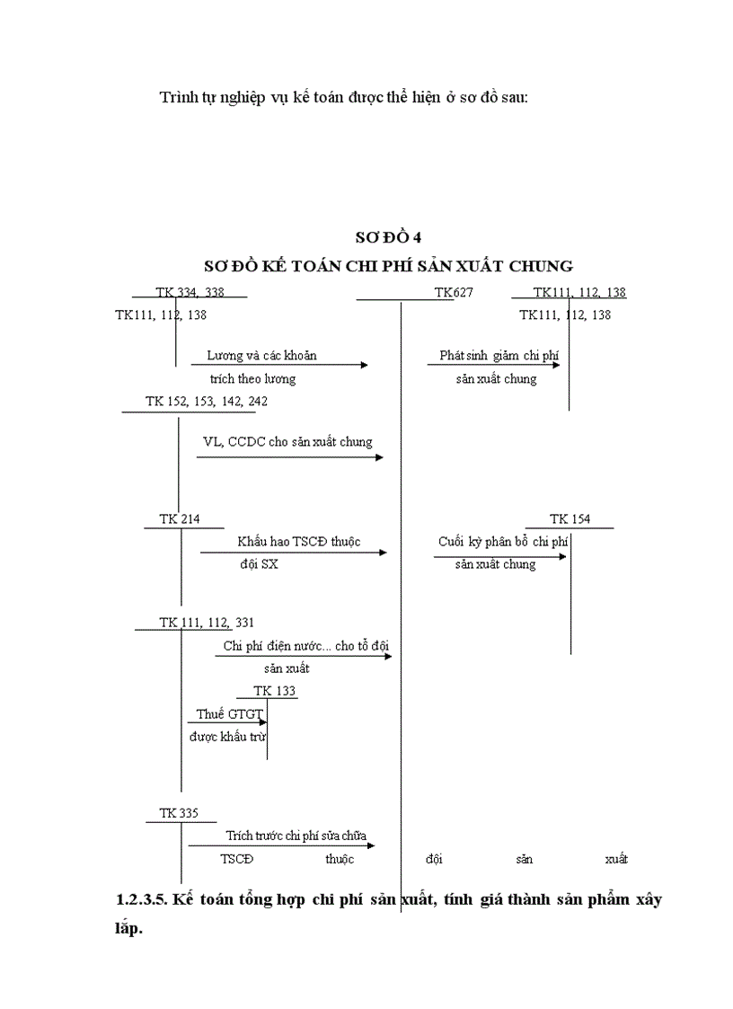 image for page Kế toán tập hợp chi phí sản xuất và tính giá thành sản phẩm xây lắp tại công ty cổ phần xây dựng số 1 Hải Dương