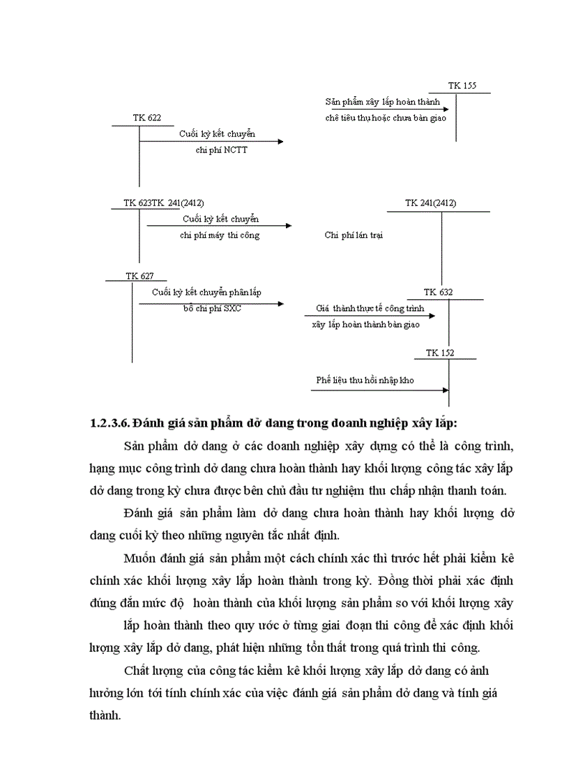 image for page Kế toán tập hợp chi phí sản xuất và tính giá thành sản phẩm xây lắp tại công ty cổ phần xây dựng số 1 Hải Dương