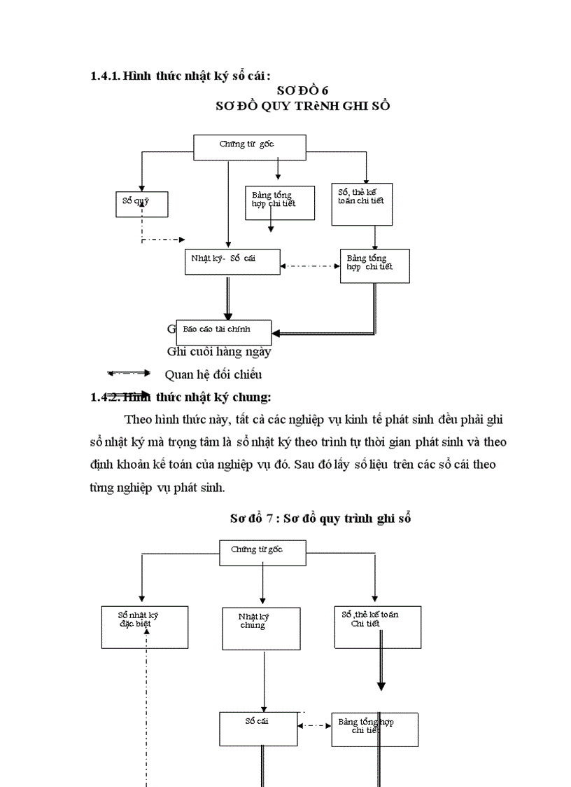 image for page Kế toán tập hợp chi phí sản xuất và tính giá thành sản phẩm xây lắp tại công ty cổ phần xây dựng số 1 Hải Dương