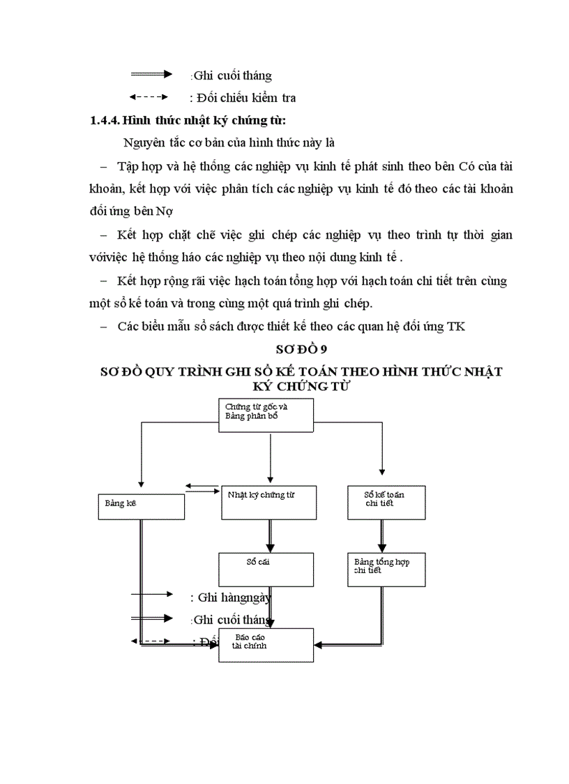 image for page Kế toán tập hợp chi phí sản xuất và tính giá thành sản phẩm xây lắp tại công ty cổ phần xây dựng số 1 Hải Dương