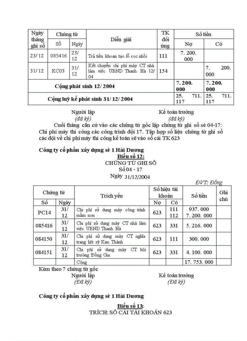 image for page Kế toán tập hợp chi phí sản xuất và tính giá thành sản phẩm xây lắp tại công ty cổ phần xây dựng số 1 Hải Dương