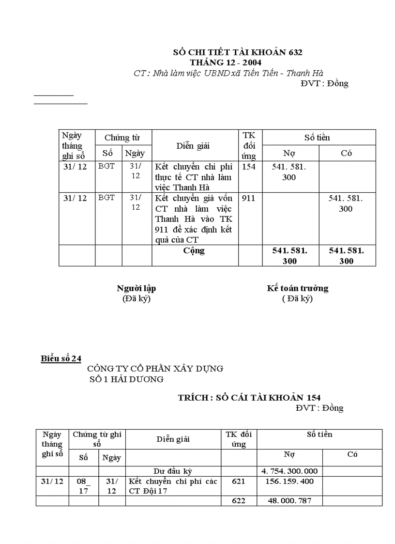 image for page Kế toán tập hợp chi phí sản xuất và tính giá thành sản phẩm xây lắp tại công ty cổ phần xây dựng số 1 Hải Dương