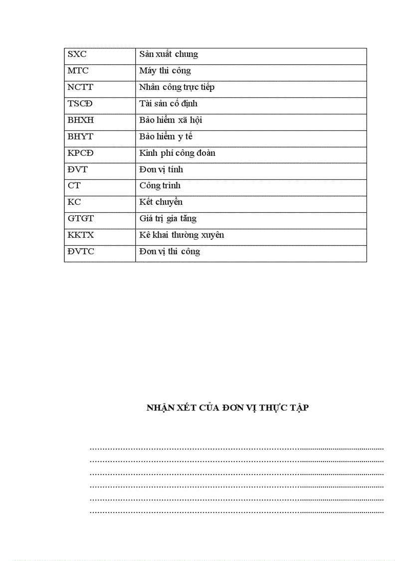 image for page Kế toán tập hợp chi phí sản xuất và tính giá thành sản phẩm xây lắp tại công ty cổ phần xây dựng số 1 Hải Dương