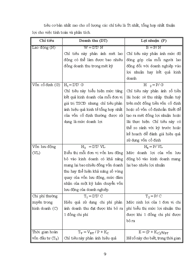 image for page Nâng cao hiệu quả hoạt động sản xuất kinh doanh Đối với các doanh nghiệp Nhà nước