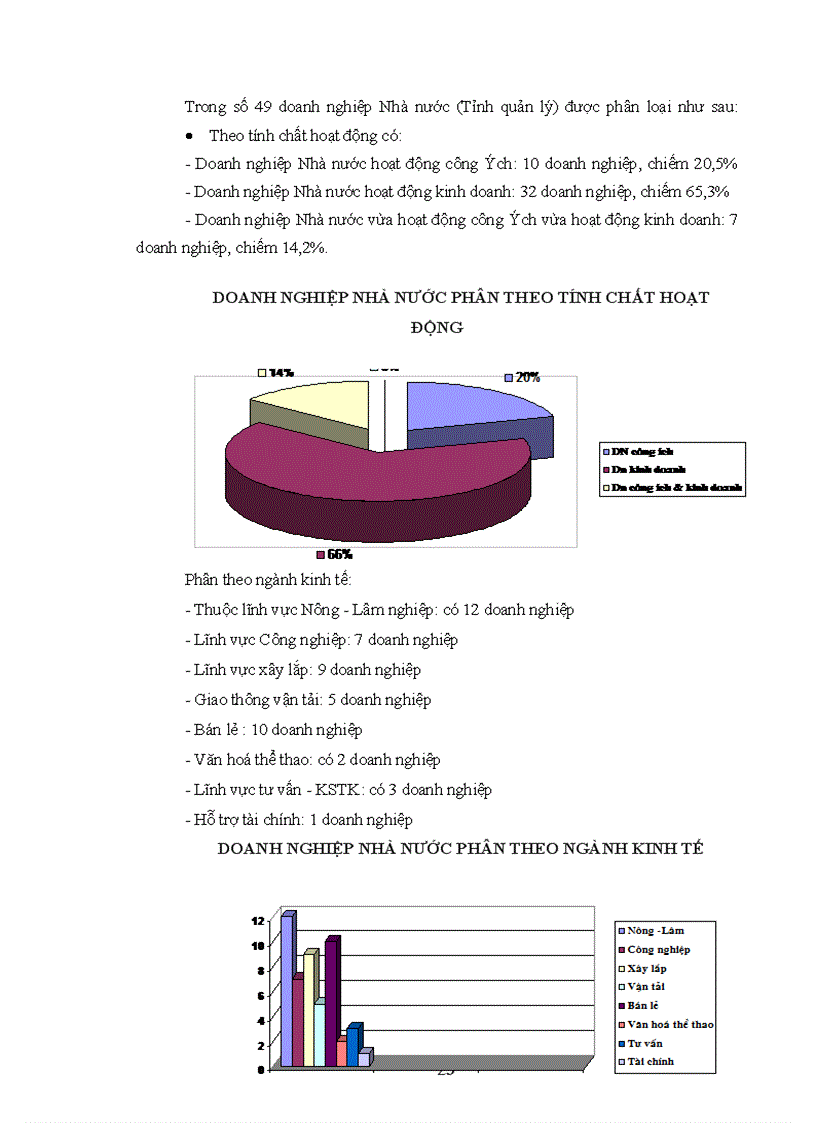 image for page Nâng cao hiệu quả hoạt động sản xuất kinh doanh Đối với các doanh nghiệp Nhà nước