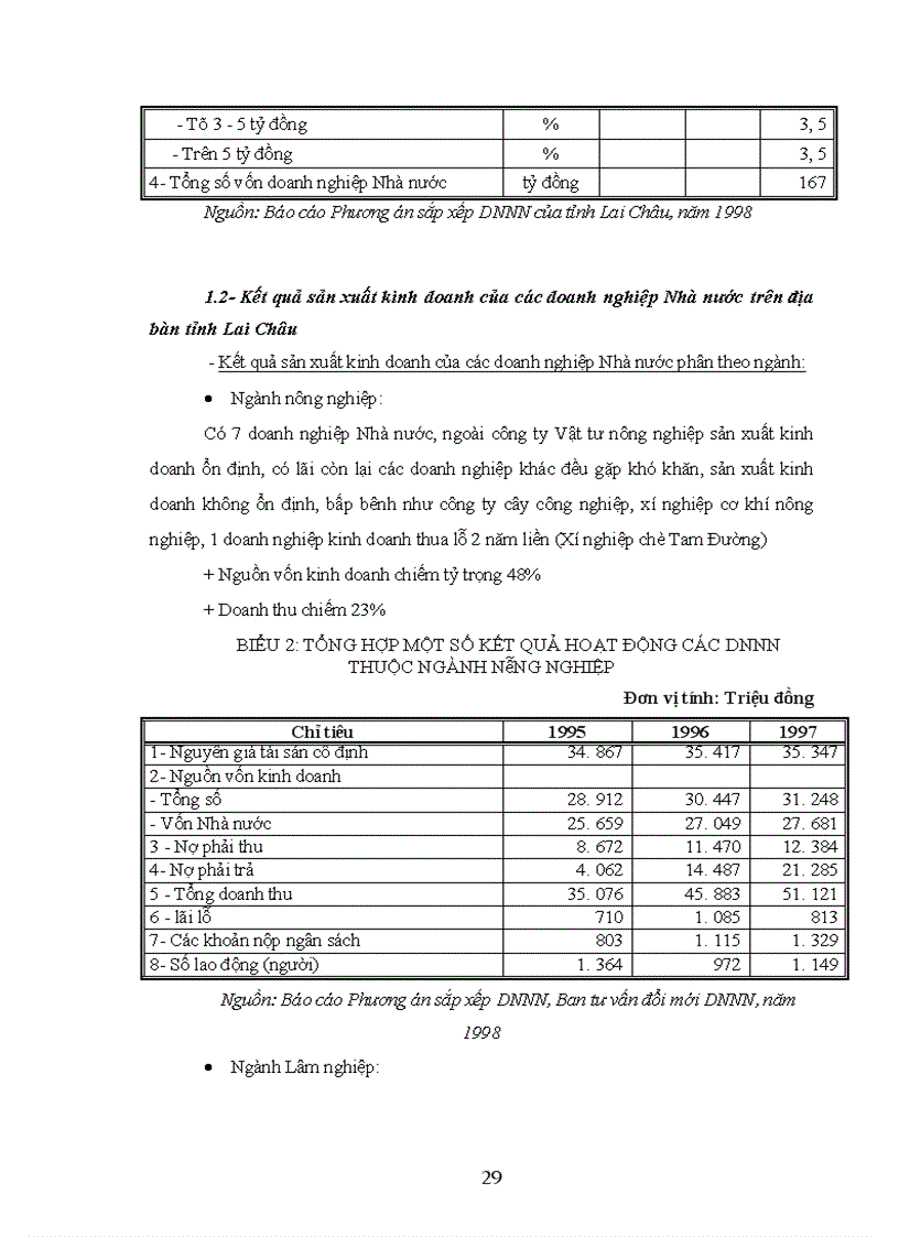 image for page Nâng cao hiệu quả hoạt động sản xuất kinh doanh Đối với các doanh nghiệp Nhà nước