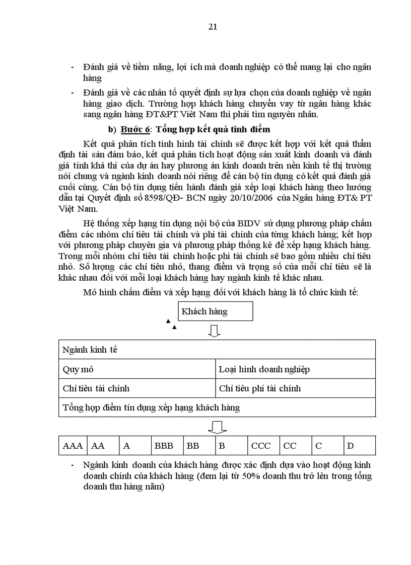 image for page Giải pháp nâng cao chất lượng công tác phân tích tài chính doanh nghiệp trong hoạt động tín dụng của Ngân hàng Đầu tư và Phát triển Việt Nam- Chi nhánh Đông Đô