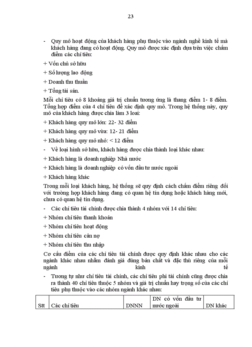 image for page Giải pháp nâng cao chất lượng công tác phân tích tài chính doanh nghiệp trong hoạt động tín dụng của Ngân hàng Đầu tư và Phát triển Việt Nam- Chi nhánh Đông Đô