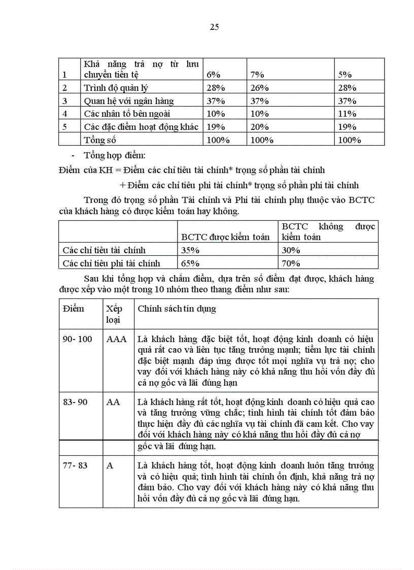 image for page Giải pháp nâng cao chất lượng công tác phân tích tài chính doanh nghiệp trong hoạt động tín dụng của Ngân hàng Đầu tư và Phát triển Việt Nam- Chi nhánh Đông Đô